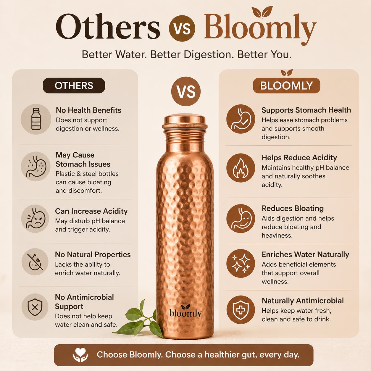 Handmade Ayurvedic Copper Bottle